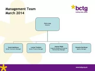Management Team March 2014