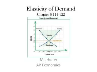 Elasticity of Demand Chapter 6 114-122