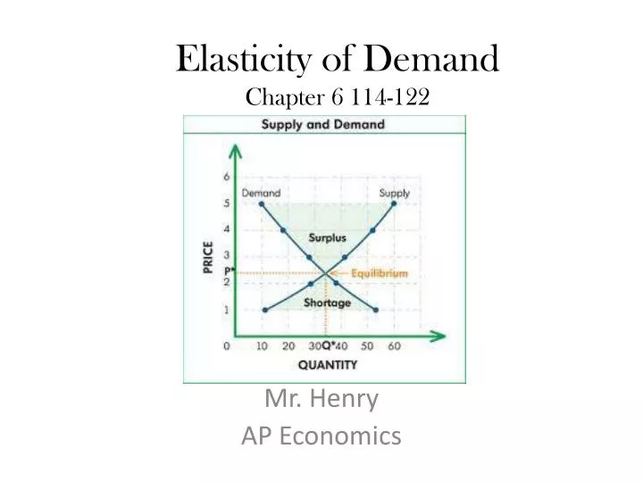 elasticity of demand chapter 6 114 122