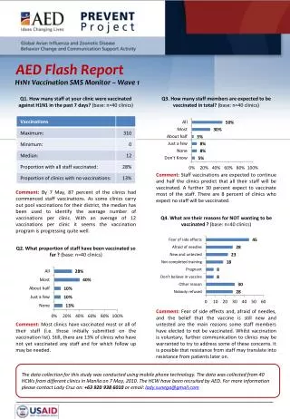 AED Flash Report