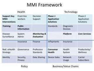 MMI Framework Health					Technology