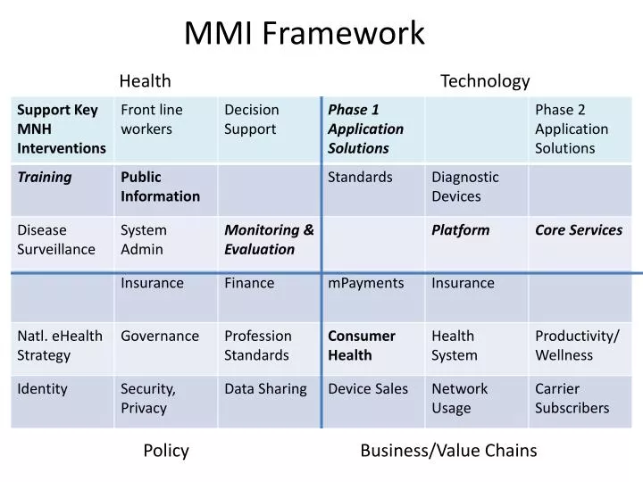 mmi framework health technology