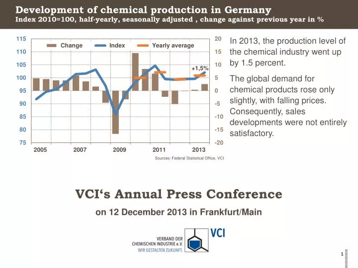 development of chemical production in germany