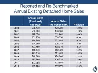 Reported and Re-Benchmarked Annual Existing Detached Home Sales