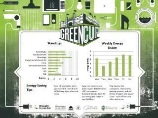 Energy Saving Tips