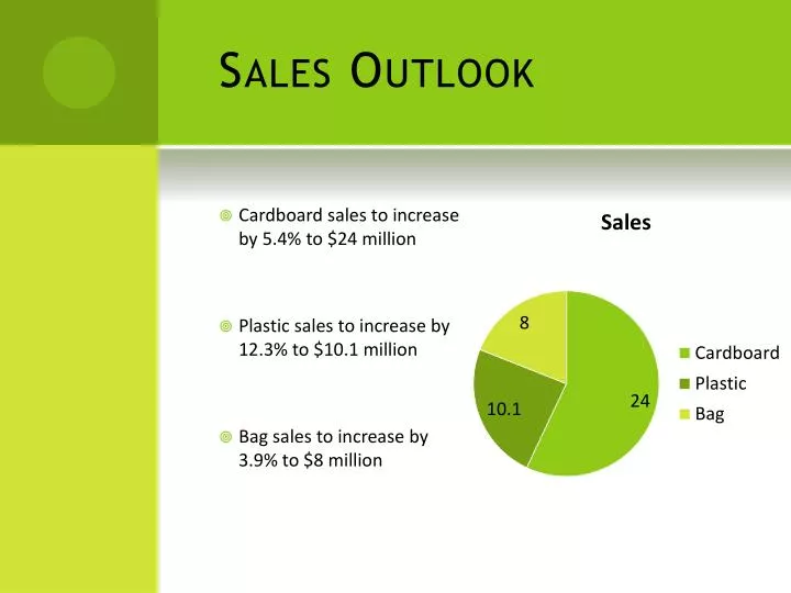 sales outlook