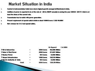Market Situation in India