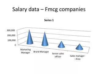 Salary data – Fmcg companies