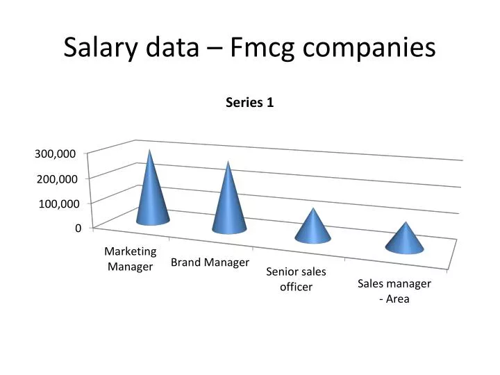 salary data fmcg companies