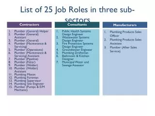 List of 25 Job Roles in three sub-sectors