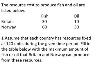 The resource cost to produce fish and oil are listed below. Fish