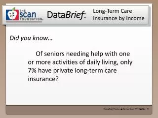Long-Term Care Insurance by Income