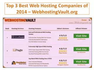 Top 3 Best Web Hosting Companies of 2014 – WebhostingVault.org