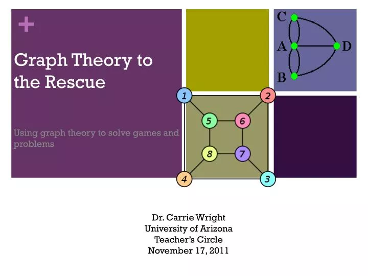 graph theory to the rescue