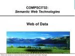 Web of Data - slide 1