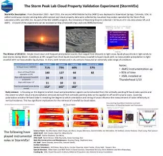 The Storm Peak Lab Cloud Property Validation Experiment (StormVEx)