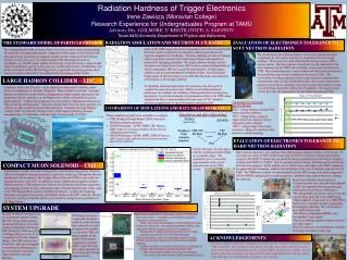 Radiation Hardness of Trigger Electronics Irene Zawisza (Moravian College) Research Experience for Undergraduates Pro