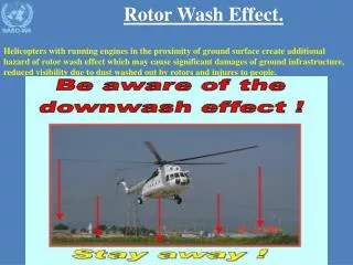 Rotor Wash Effect.