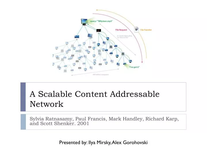 a scalable content addressable network
