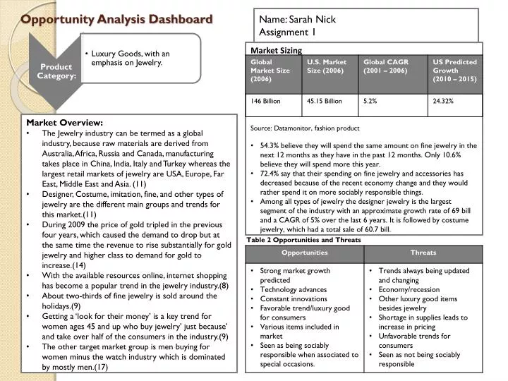 opportunity analysis dashboard