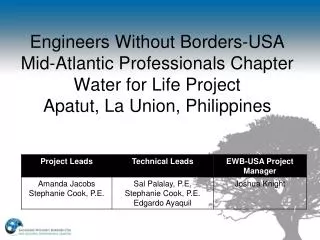 Engineers Without Borders-USA Mid-Atlantic Professionals Chapter Water for Life Project Apatut, La Union, Philippines