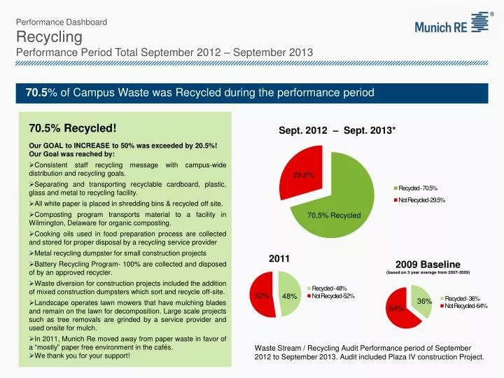 performance dashboard recycling performance period total september 2012 september 2013