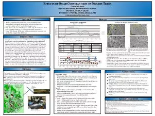 Effects of Road Construction on Nearby Trees Conor Madison Natural Resources, Environmental Science Dr. Rock and Dr. Ca