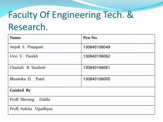 Faculty Of Engineering Tech. &amp; Research.