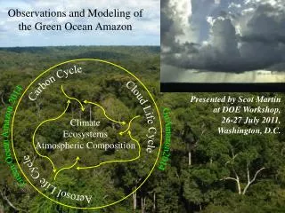 Observations and Modeling of the Green Ocean Amazon