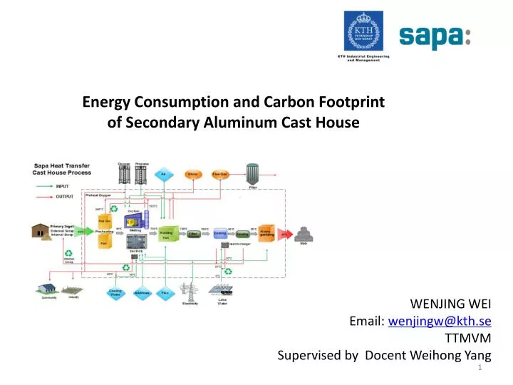 energy consumption and carbon footprint of secondary aluminum cast house