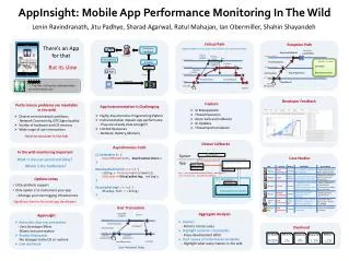 AppInsight: Mobile App Performance Monitoring In The Wild