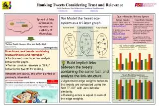 Ranking Tweets Considering Trust and Relevance Srijith Ravikumar , Raju Balakrishnan, Subbarao Kambhampati srijith@asu.