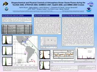 Biogeochemical and Physical C ontrols of Atmosphere-Ocean O zone F luxes during the