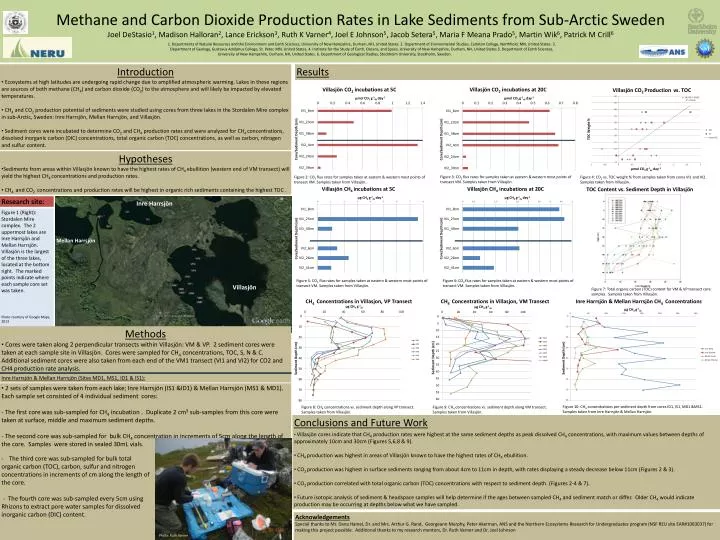 PPT - Methane and Carbon Dioxide Production Rates in Lake Sediments ...