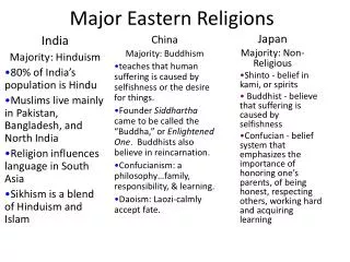 Major Eastern Religions