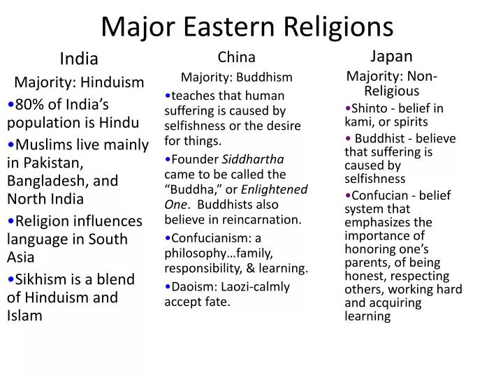 major eastern religions