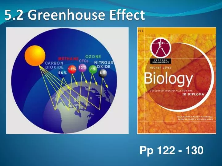 5 2 greenhouse effect