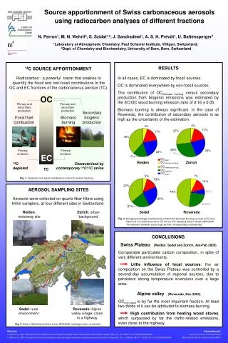 Source apportionment of Swiss carbonaceous aerosols using radiocarbon analyses of different fractions