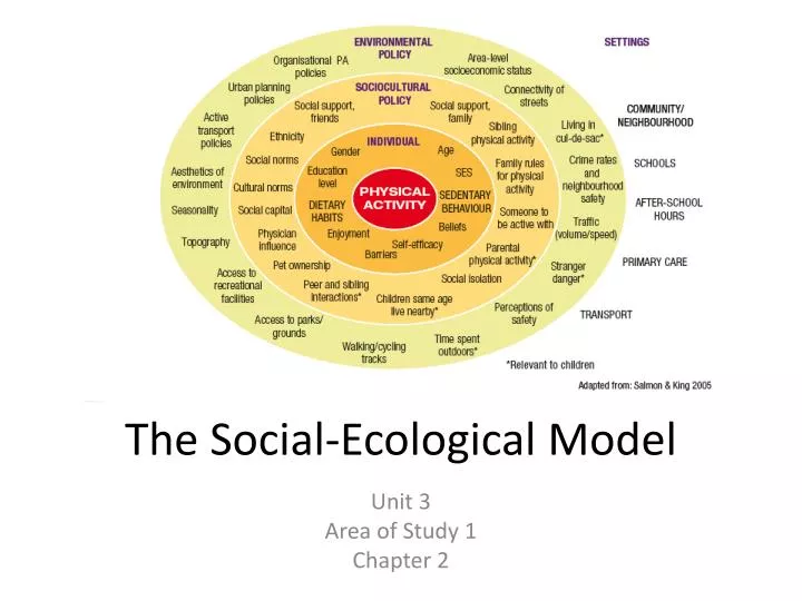 the social ecological model