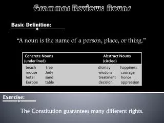 Grammar Review: Nouns