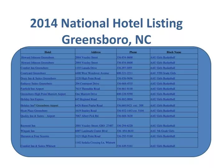 2014 national hotel listing greensboro nc