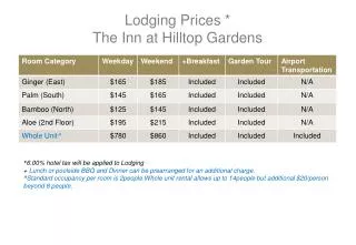 * 6.00% hotel tax will be applied to Lodging + Lunch or poolside BBQ and Dinner can be prearranged for an additional c