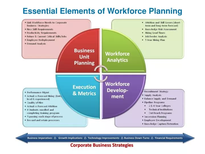 essential elements of workforce planning