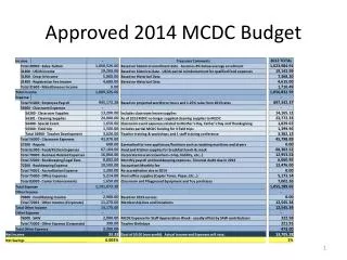 Approved 2014 MCDC Budget
