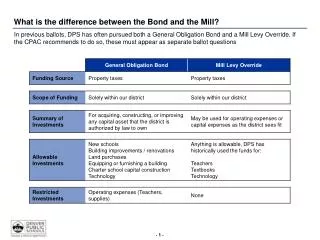 What is the difference between the Bond and the Mill?