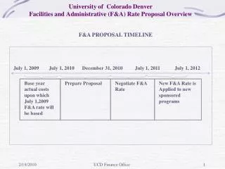 University of Colorado Denver Facilities and Administrative (F&amp;A) Rate Proposal Overview