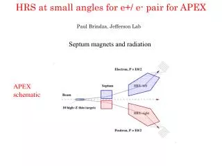 HRS at small angles for e +/ e- pair for APEX