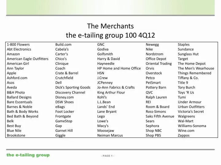 the merchants the e tailing group 100 4q12