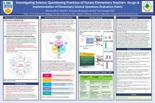 Investigating Science Questioning Practices of Future Elementary Teachers Design &amp; Implementation of Elementary