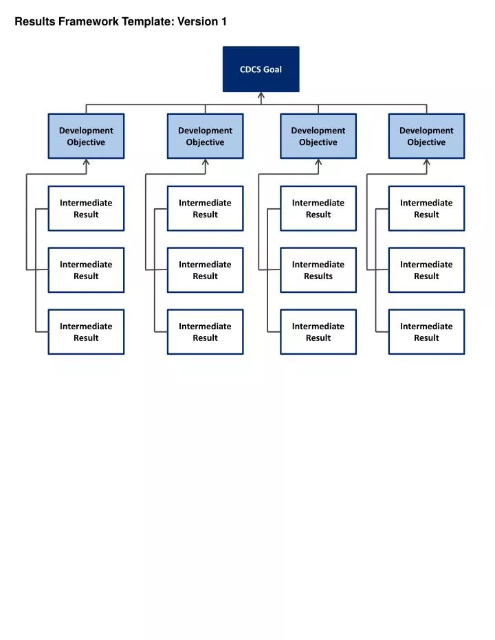 results framework template version 1